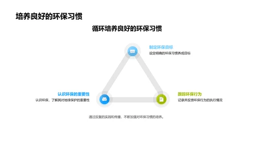 青少年环保行动指南