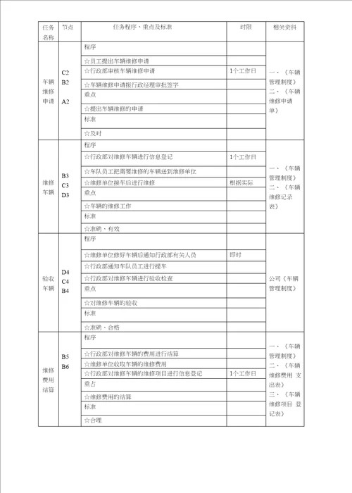 车辆管理流程及标准