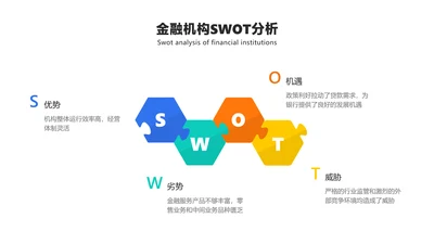 简约风SWOT分析列表4项PPT内容页