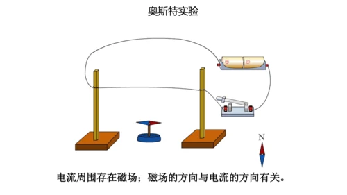 20.2 电生磁 (共30张PPT) -2023-2024学年九年级物理全一册精品课件（人教版）