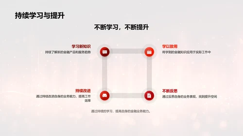 月度金融市场报告PPT模板