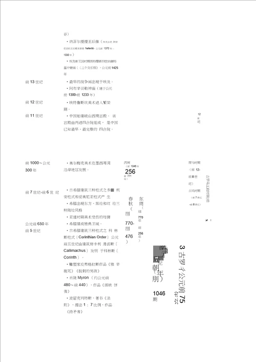 世界美术史详细年表