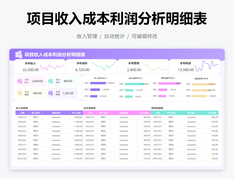 项目收入成本利润分析明细表