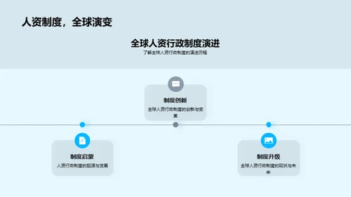 人资行政制度创新