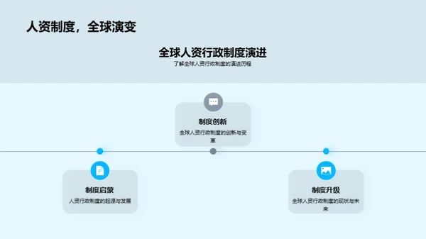 人资行政制度创新
