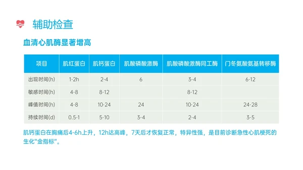 蓝色红色实拍心机梗死病人护理心肌