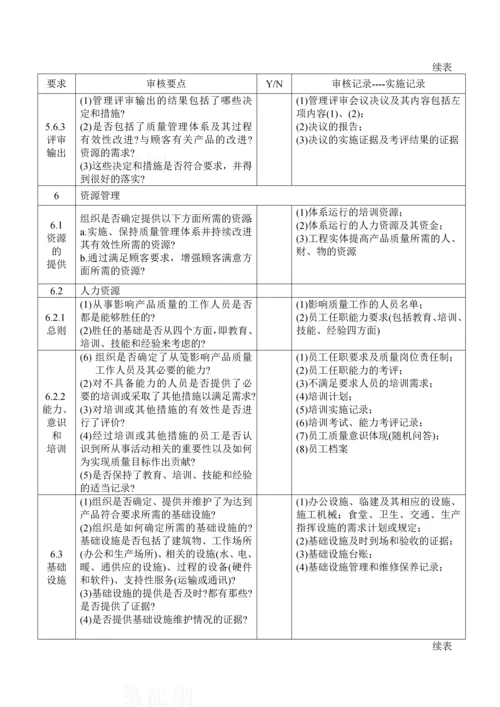 质量管理体系审核清单.docx