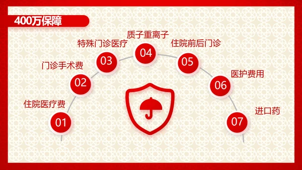 红色喜庆保险理财计划保险公司工作总结计划动态PPT模板
