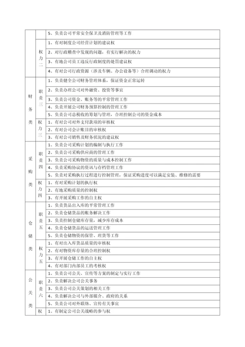 公司管理制度员工工作标准流程考核.docx