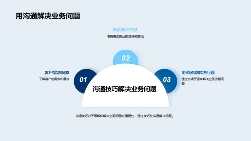 银行业沟通与流程优化