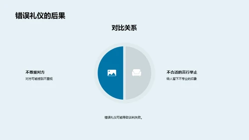 谈判礼仪与成功