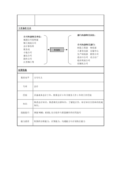 核算主管岗位说明书