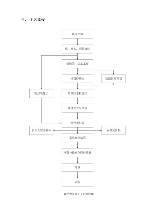 真空预压法地基处理施工方案