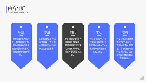 蓝色简约风大学生调研报告PPT模板