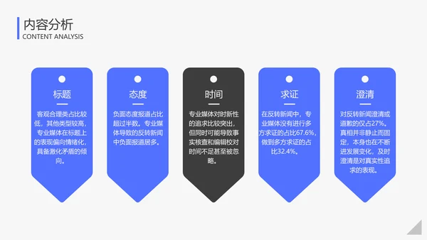 蓝色简约风大学生调研报告PPT模板