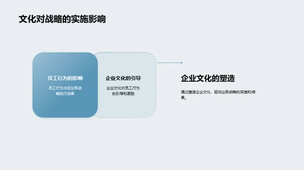 企业文化与业务战略