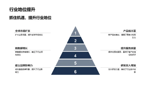 驾驭未来 共享繁荣