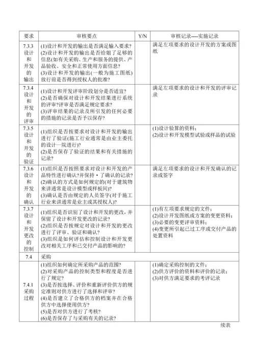 质量管理体系审核清单.docx