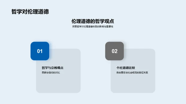 哲学演变与实践