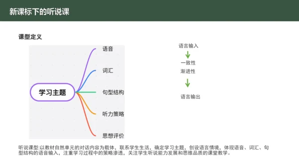 Starter Welcome to Jonior high get ready公开课课件 新教材外