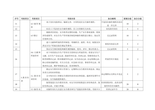 安全生产重点标准化连锁酒店评审汇报材料.docx