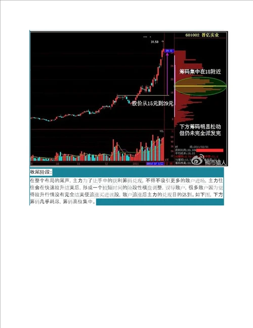 筹码峰战法最全详解