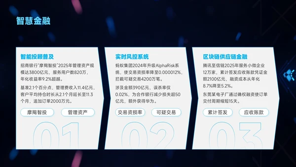 蓝色科技风企业介绍智驱未来赋能市场PPT模板
