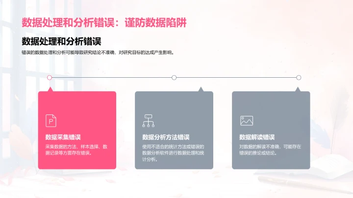 硕士论文撰写课PPT模板