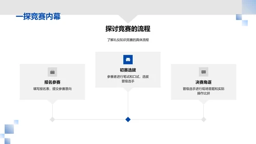 礼仪知识竞赛指导