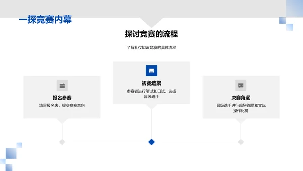 礼仪知识竞赛指导