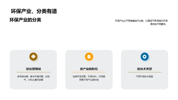 绿色转型：环保产业新篇章