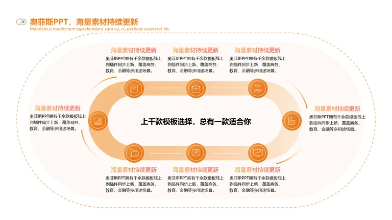 橙色创意循环关系多项PPT单页