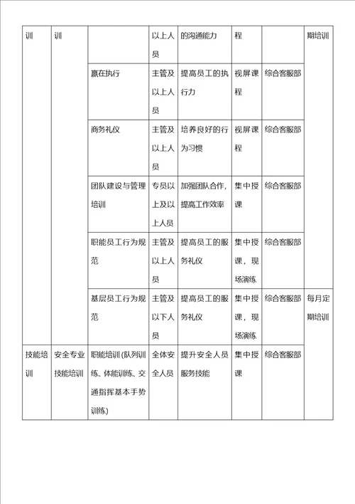 物业项目员工培训规划