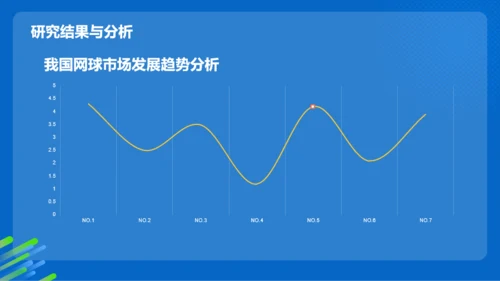 蓝色渐变网球专业毕业答辩PPT