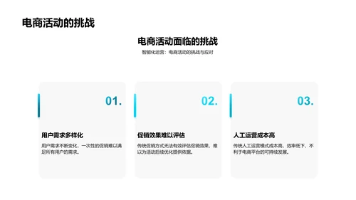 电商AI技术应用报告PPT模板