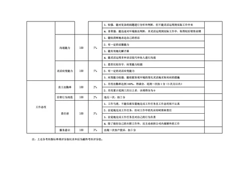 销售人员KPI绩效考核模板