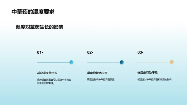 中草药种植新篇章