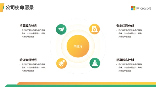 金融行业商业计划书ppt模板