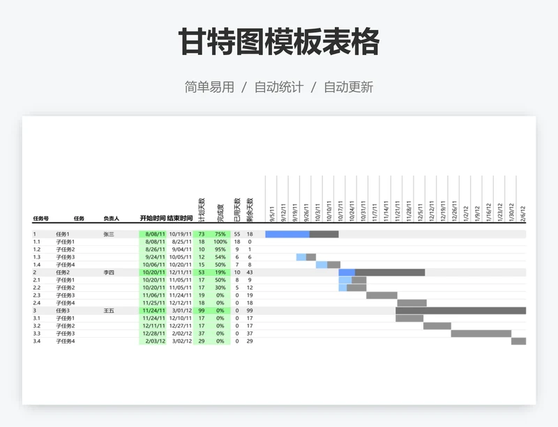 甘特图模板表格