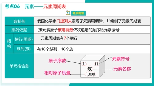 第三单元 物质构成的奥秘【考点串讲课件】(共51张PPT)-2023-2024学年九年级化学上学期期