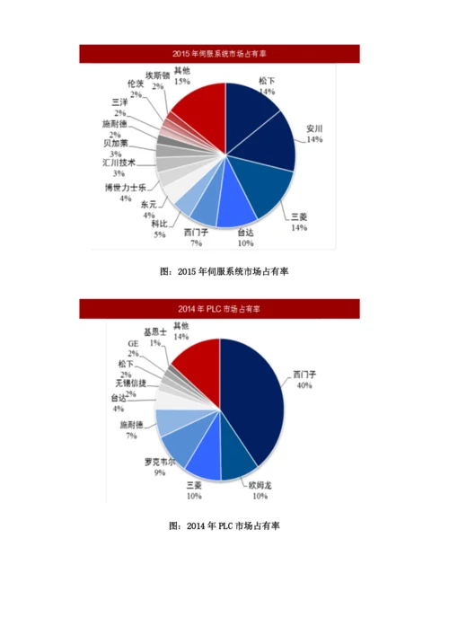 工控行业国产化趋势及市场份额分析.docx