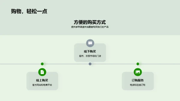 品质生活：我们的产品之旅