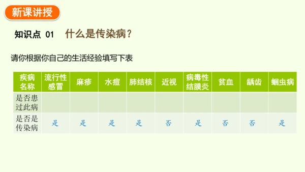 8.1.1传染病及其预防-八年级生物人教版下学期同步精品课件(共39张PPT)