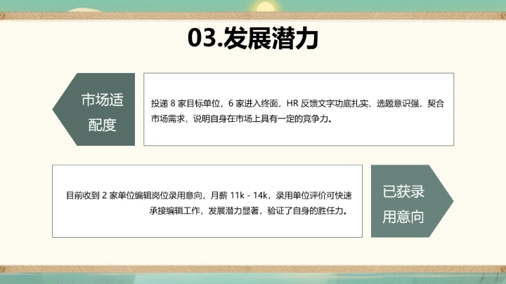绿色中国风汉语言文学专业大学生职业生涯规划发展展示PPT
