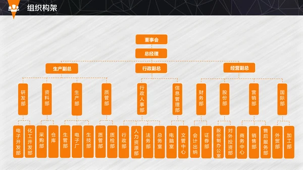灰色卡通创业融资计划书通用PPT模板
