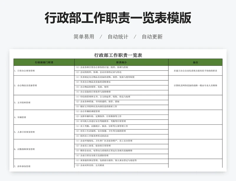行政部工作职责一览表模版