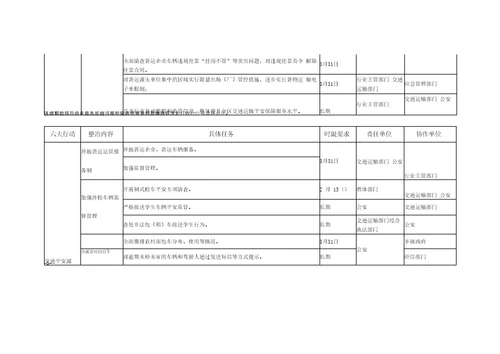 道路交通安全集中整治任务清单