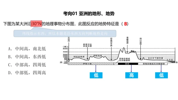 第六章 我们生活的大洲—亚洲（串讲课件59张）-七年级地理下学期期末考点大串讲（人教版）