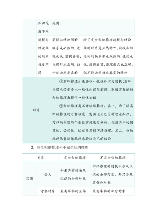 高中政治学会归纳与类比推理知识清单.docx