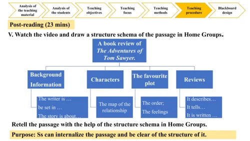 Module 7 Unit 2 It's still read and loved 说课课件